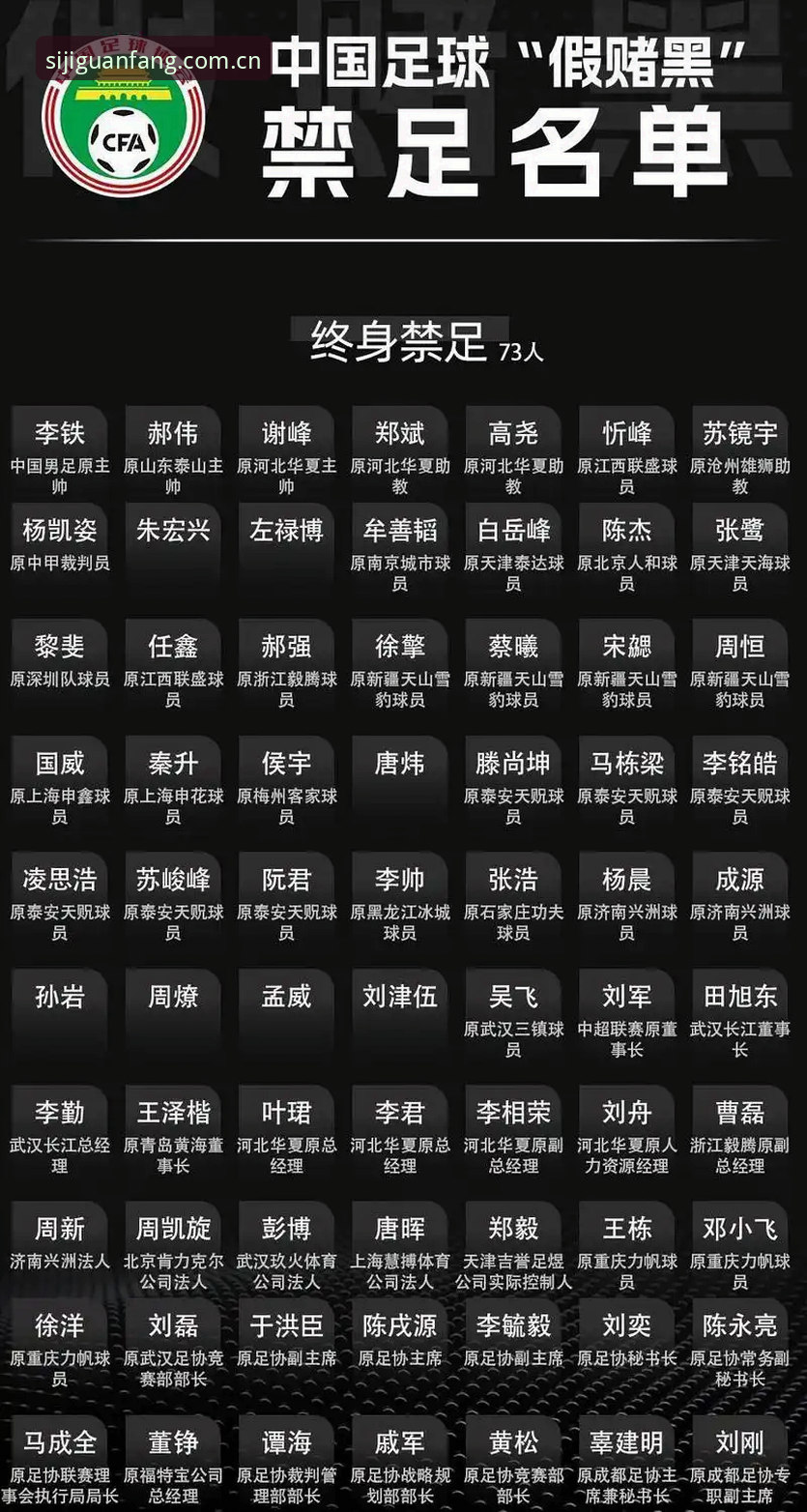 四季资源下载 中国足协第三批禁足名单公布,为什么这些足球从业者被终身禁足?
